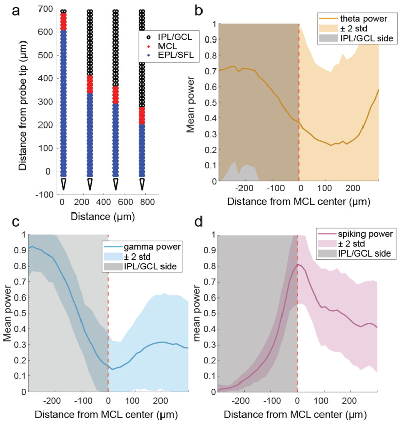 Extended Data Figure 2: