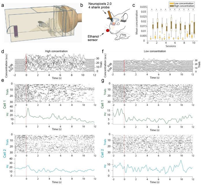 Figure 1: