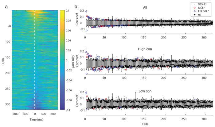 Extended Data Figure 5: