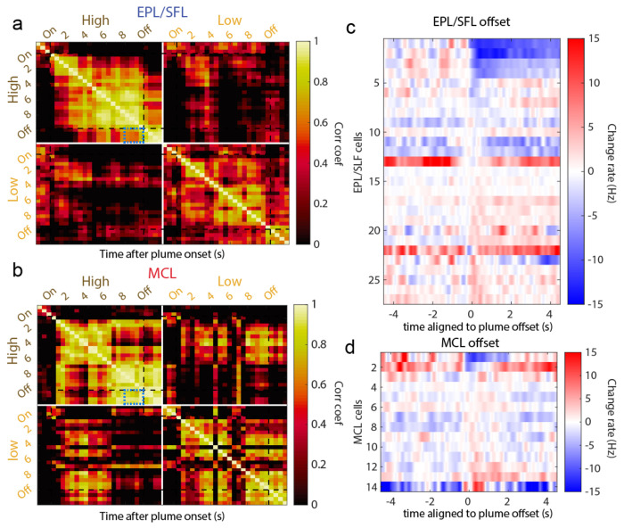 Extended Data Figure 4: