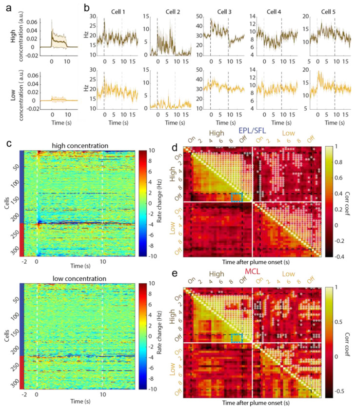 Figure 4: