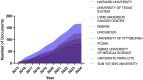 Figure 5