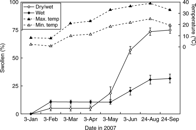 Fig. 8.