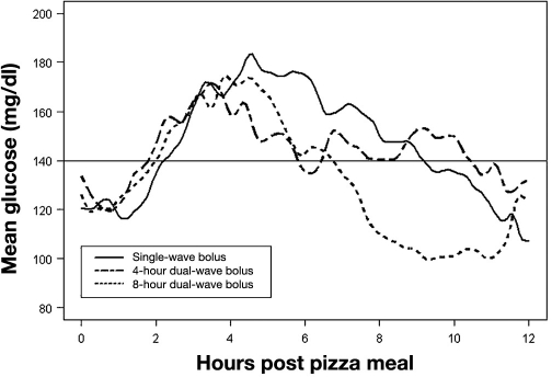 Figure 5.