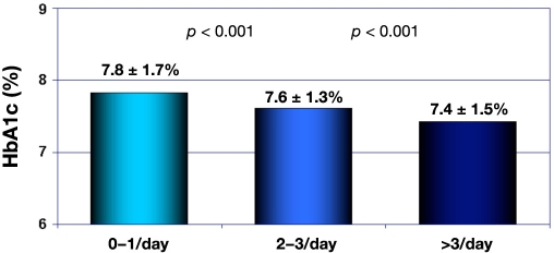 Figure 9.