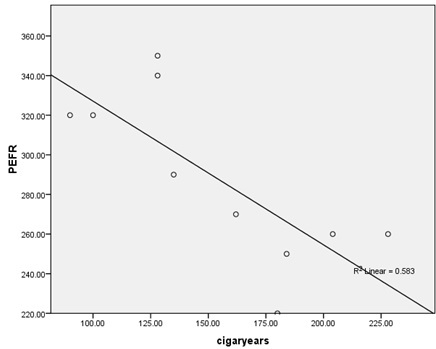 [Table/Fig-4]: