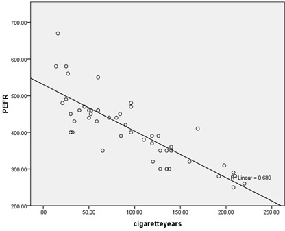 [Table/Fig-3]: