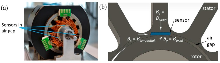 Figure 13