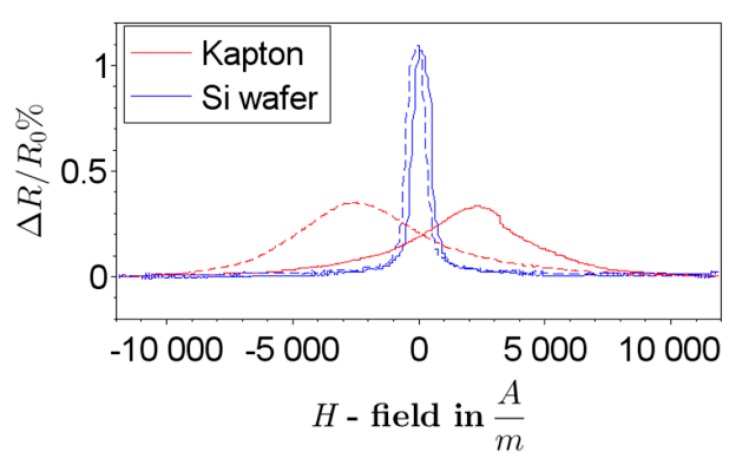 Figure 12