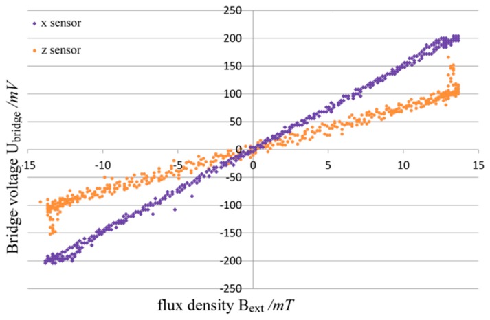 Figure 16