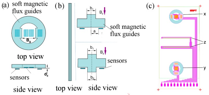 Figure 14