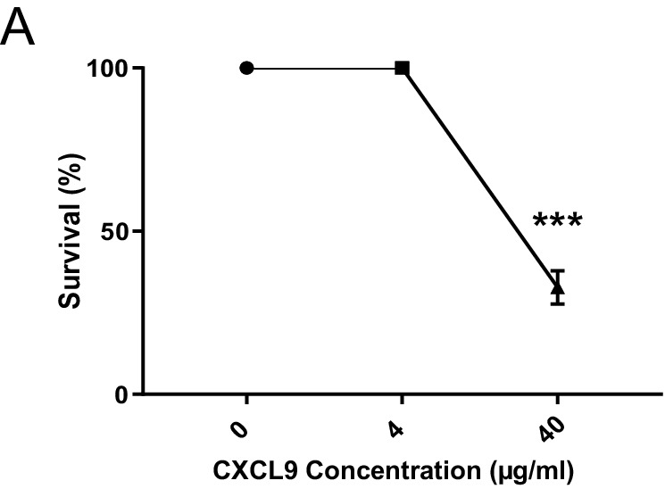 Figure 5—figure supplement 1.