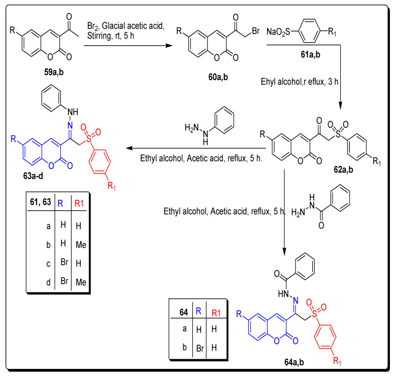 Scheme 9