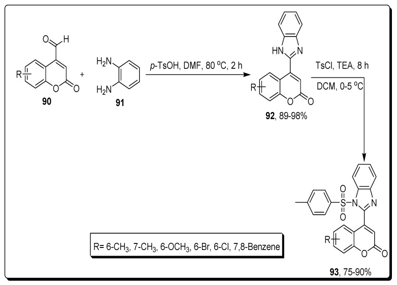 Scheme 15