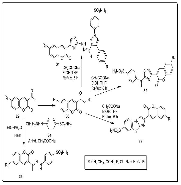 Scheme 4