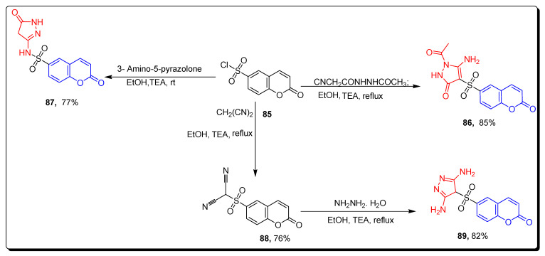 Scheme 14