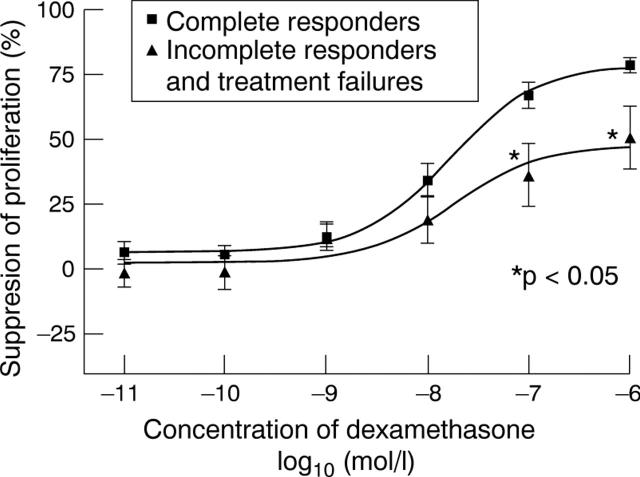 Figure 1  