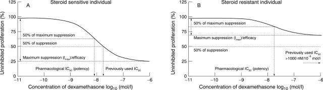 Figure 4  