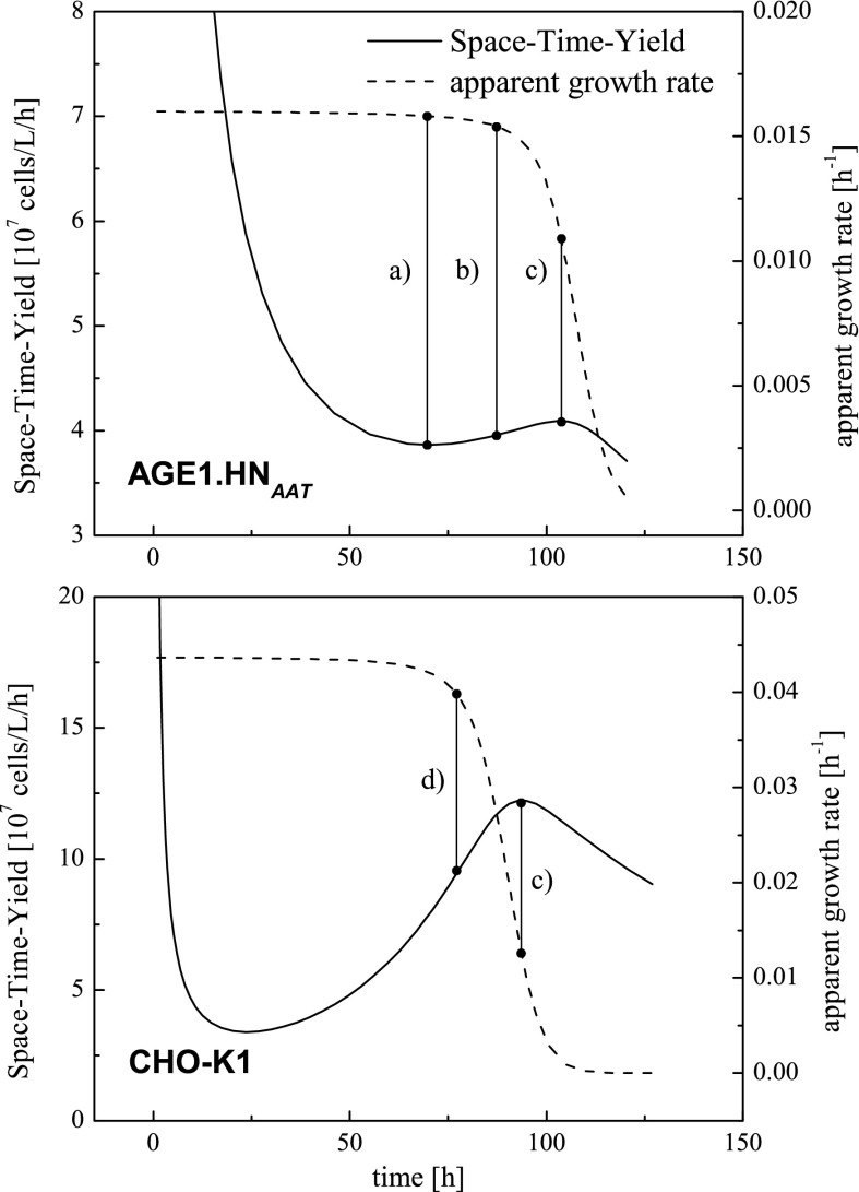 Fig. 5