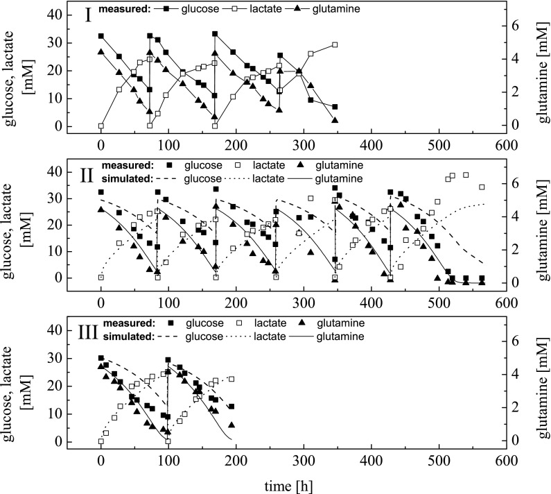 Fig. 7