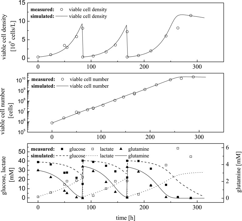 Fig. 8