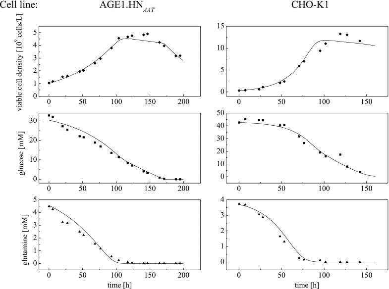 Fig. 4