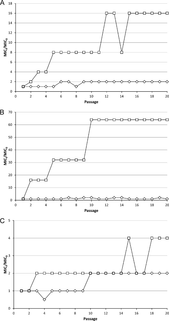 FIG 3