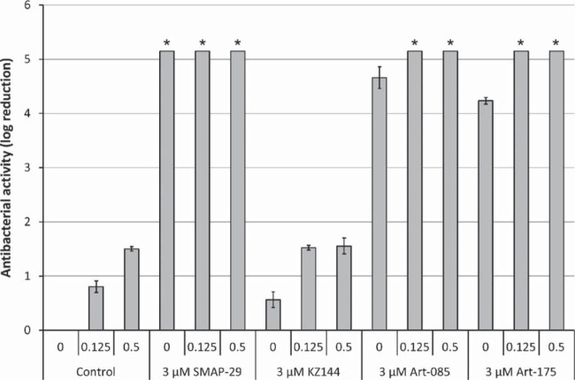 FIG 1