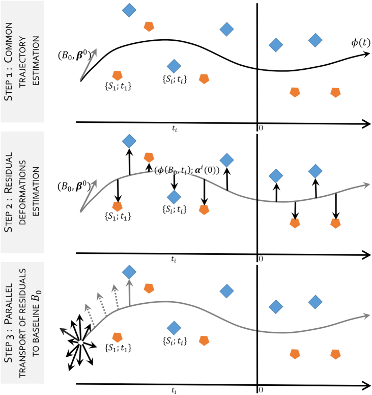 Fig. 1