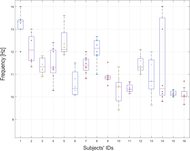 Figure 13