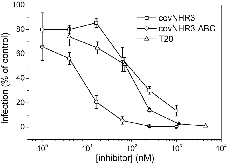 Fig. 5.