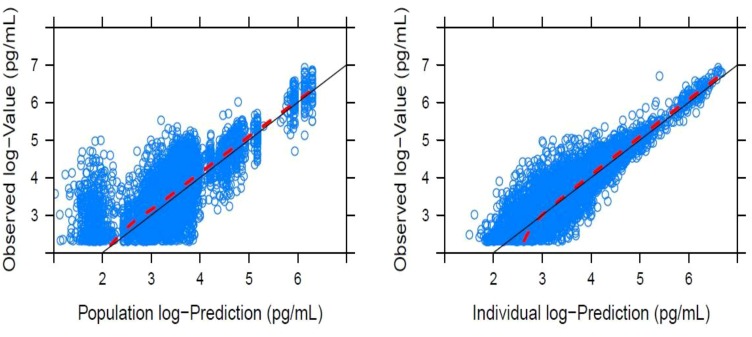 Fig. 3