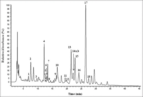 Figure-1