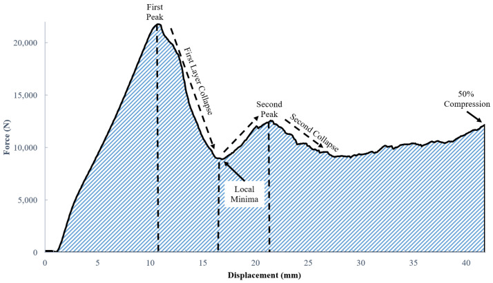 Figure 16