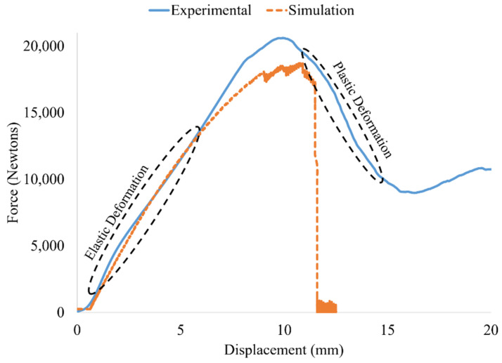 Figure 18