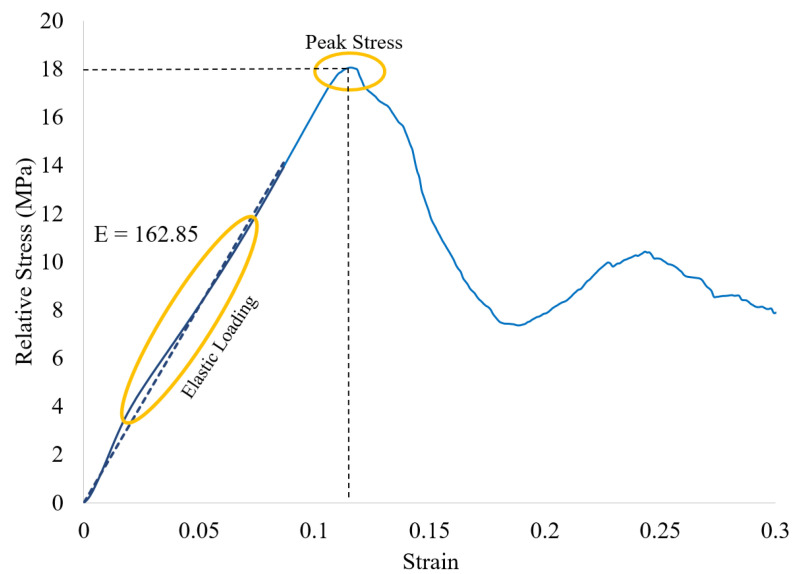 Figure 17