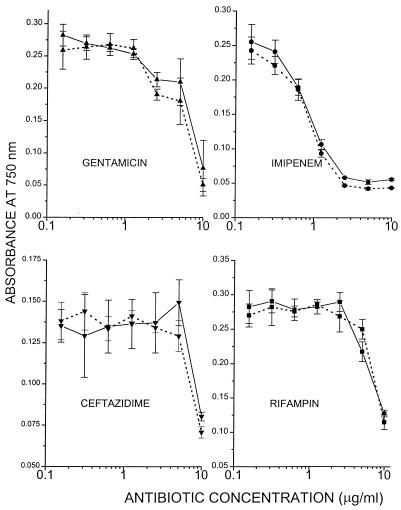 FIG. 7