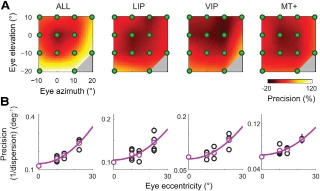 Figure 12.