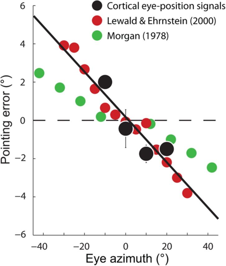 Figure 14.