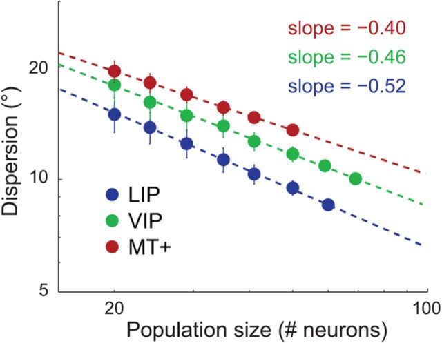 Figure 11.