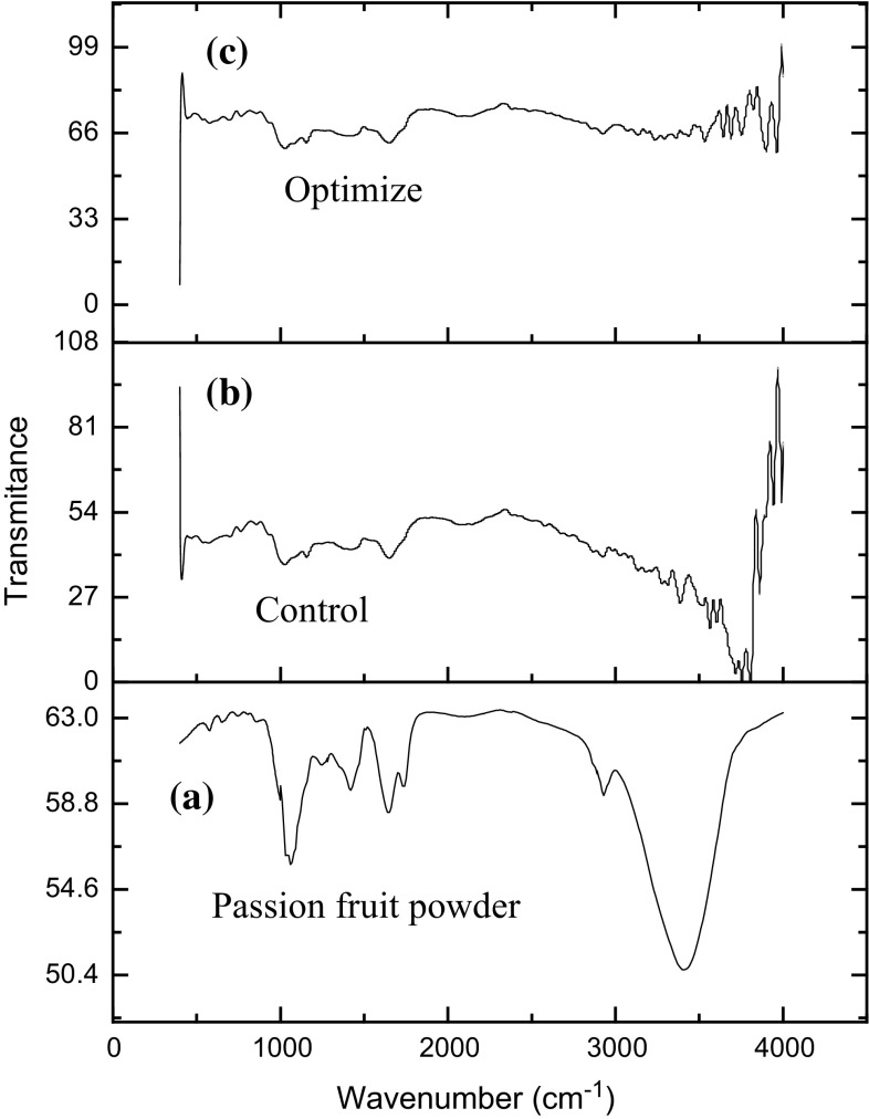 Fig. 2