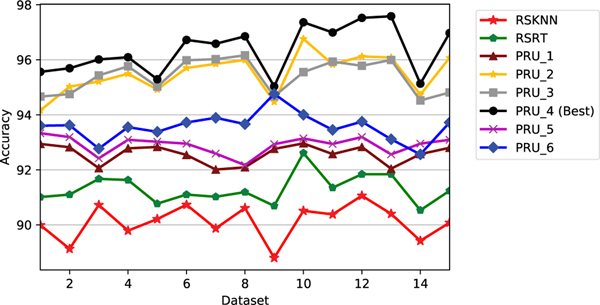 Fig. 6: