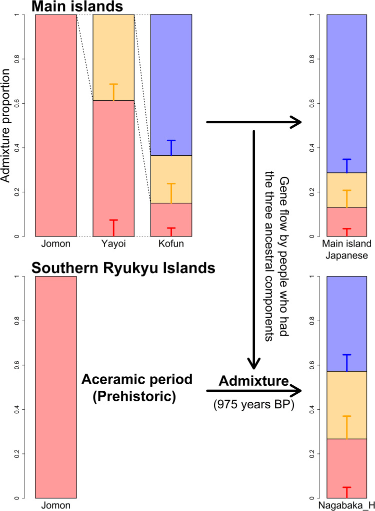 Figure 2.