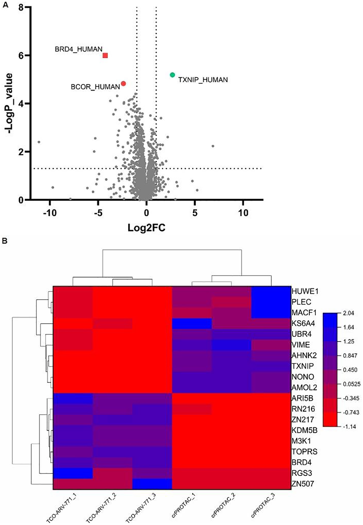 Figure 6: