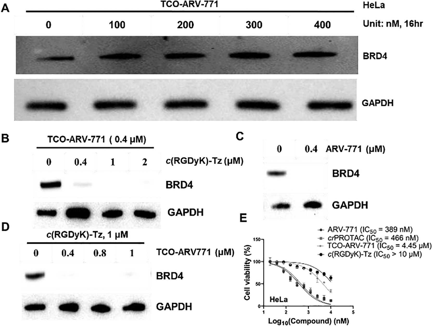 Figure 2: