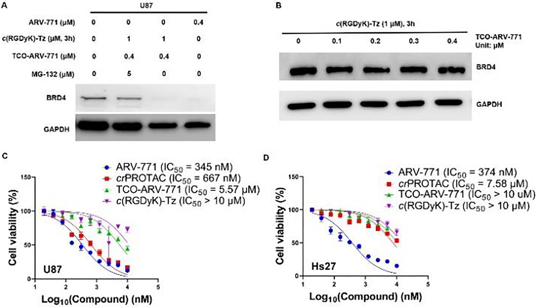 Figure 4: