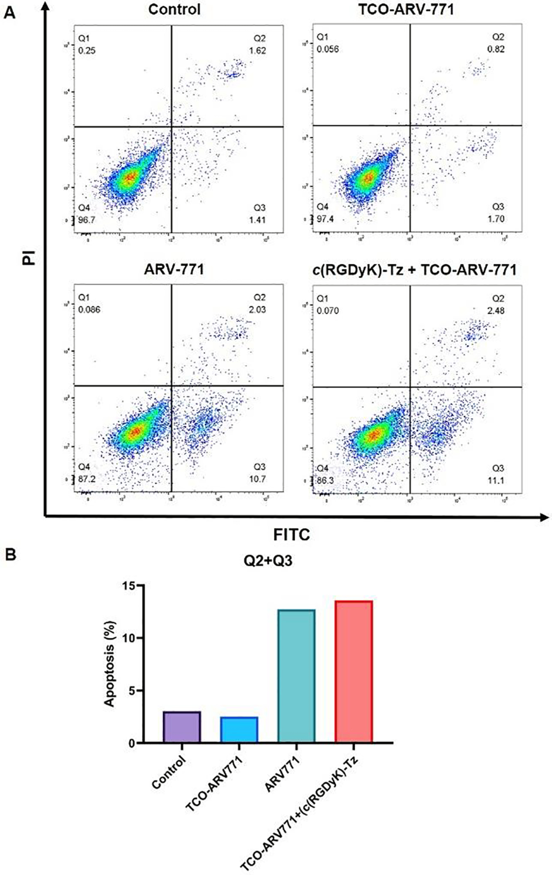 Figure 5: