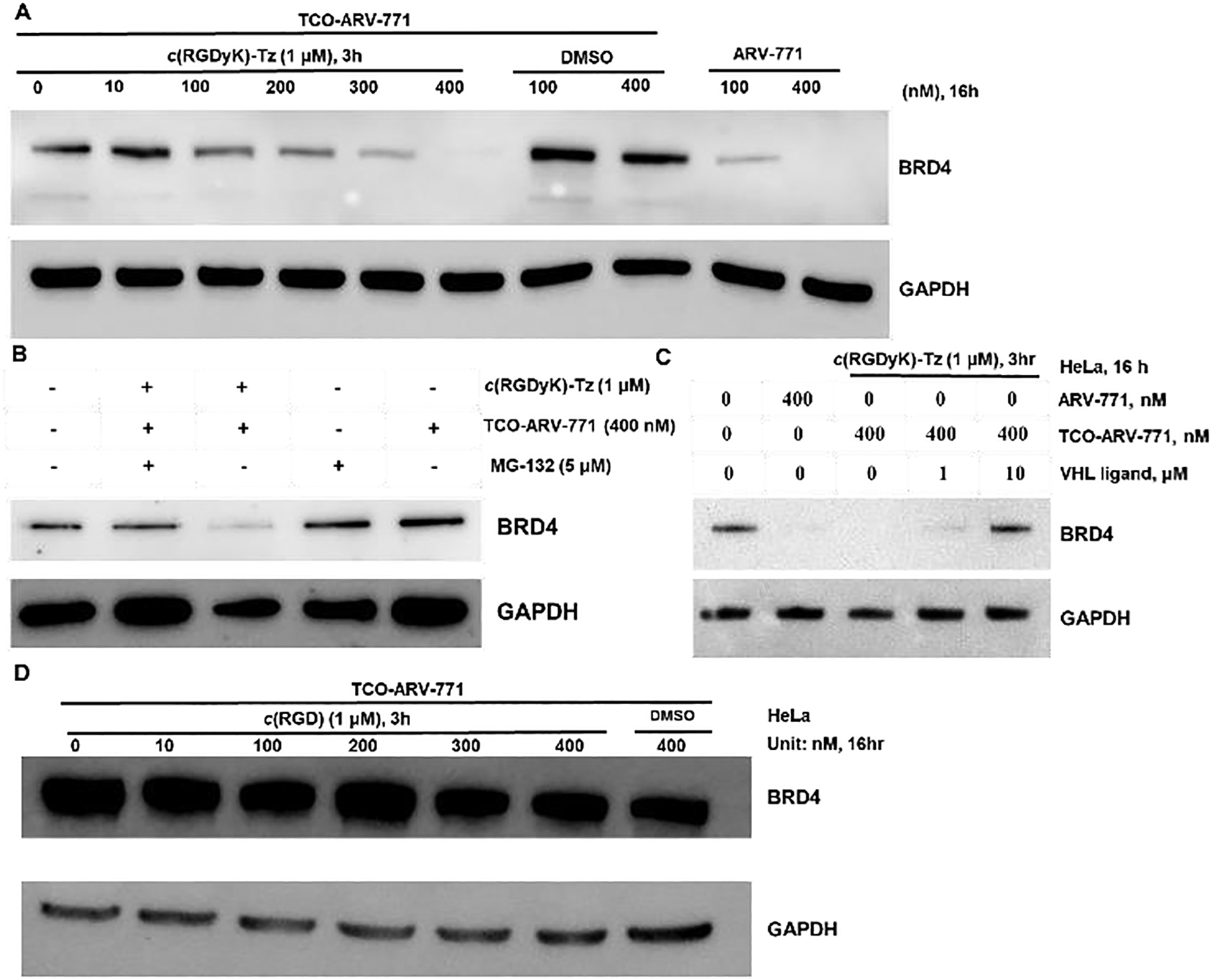 Figure 3: