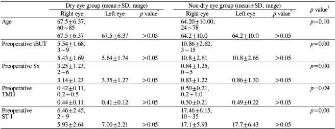 graphic file with name kjo-23-65-i002.jpg