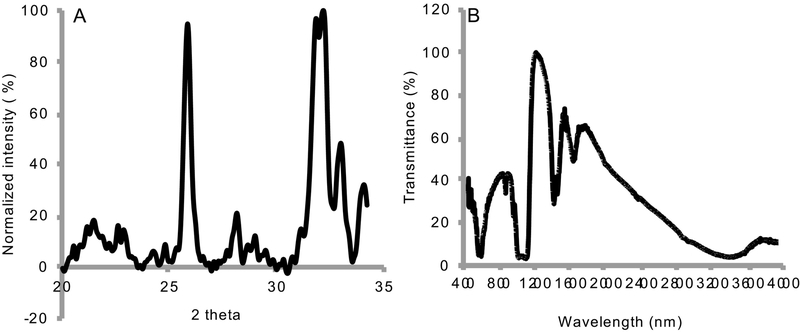 Figure 3: